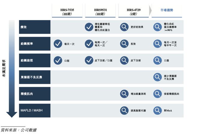 港交所开启国际化的第二步pg电子平台恒瑞正式递表(图2)