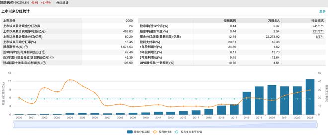 港交所开启国际化的第二步pg电子平台恒瑞正式递表(图5)