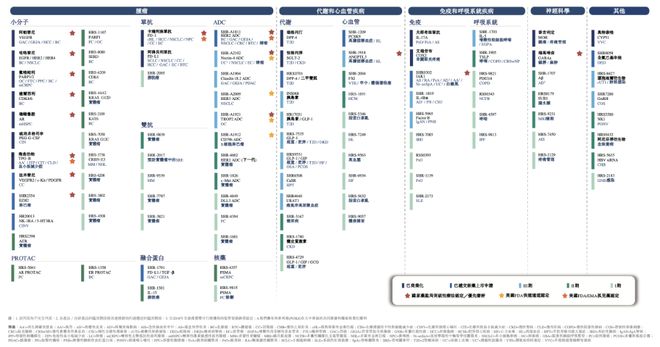 港交所开启国际化的第二步pg电子平台恒瑞正式递表(图3)