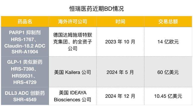 港交所开启国际化的第二步pg电子平台恒瑞正式递表(图6)
