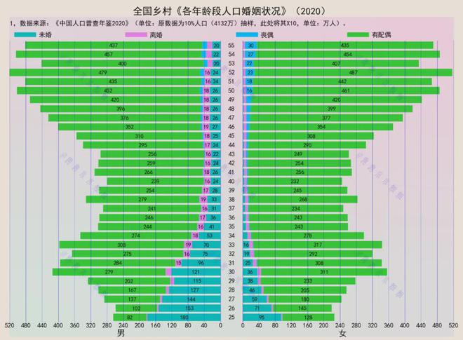 0万35-55岁光棍pg模拟器农村90