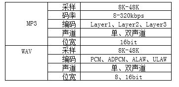 芯片重塑体脂秤健康管理新体验pg模拟器N8900蓝牙音频(图2)