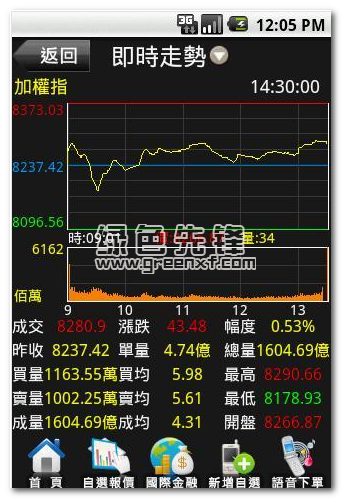 股市应用)V727562351 最新版pg电子模拟器试玩三竹资讯安卓版(行动