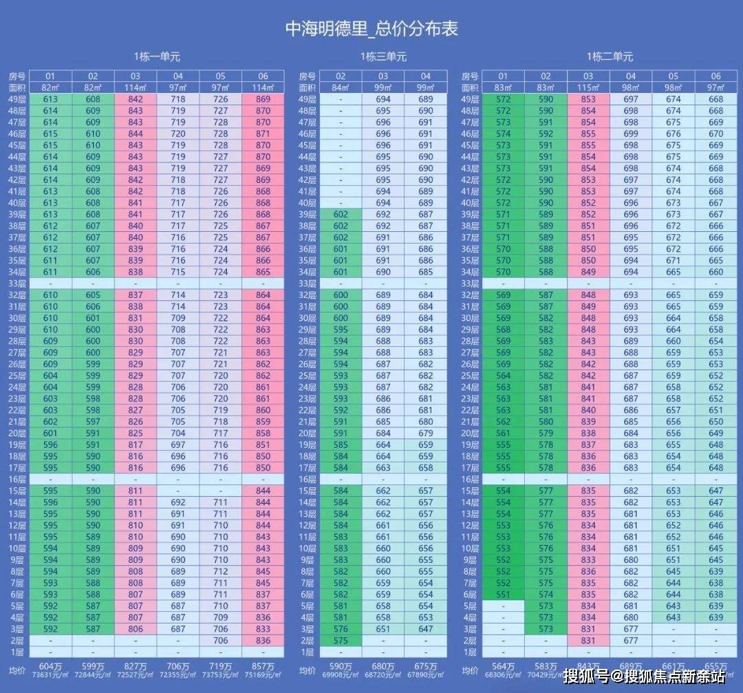 话️）→楼盘百科详情→首页网站→处电线小时热线@-地址-定位电子pg游戏中海明德里售楼处电话）-（→中海明德里售楼中心电(图8)
