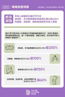 题 京东“体重管理”关联搜索量同比增长23倍pg模拟器电脑版“国家喊你减肥”成为热门话(图2)