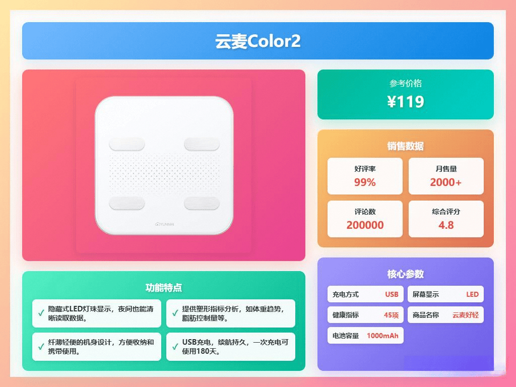 行榜助你精准掌控身体数据美的、PICOOC、云麦等10款秤横评!pg电子娱乐平台2025年体脂称买哪个品牌好?十大品牌体脂称排(图6) 行榜助你精准掌控身体数据美的、PICOOC、云麦等10款秤横评!pg电子娱乐平台2025年体脂称买哪个品牌好?十大品牌体脂称排(图6)