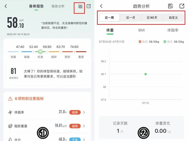 体重还是不掉？真相扎心了…电子pg游戏每天吃草跑断腿(图2)